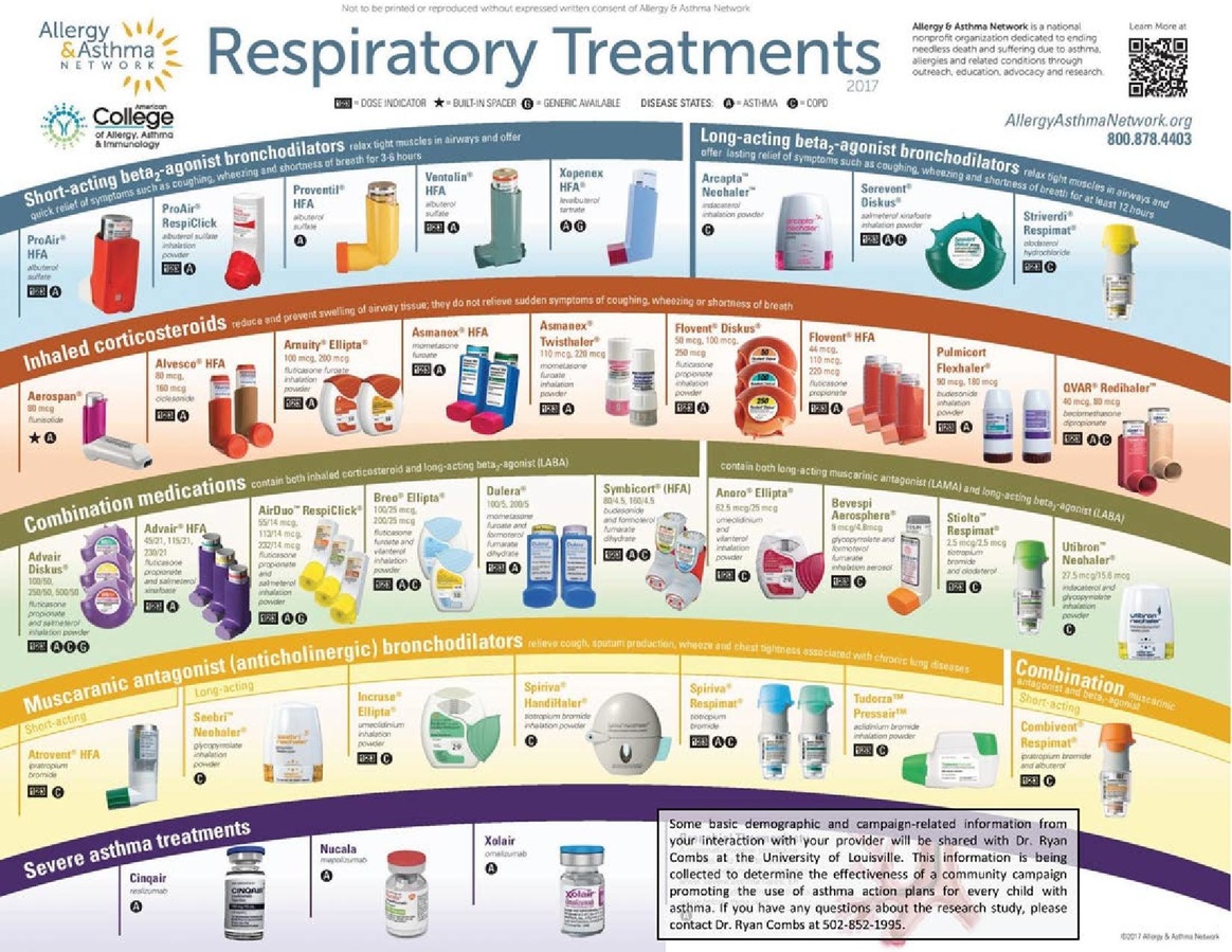 File:Asthma Medication Guide.pdf - UofL General Peds